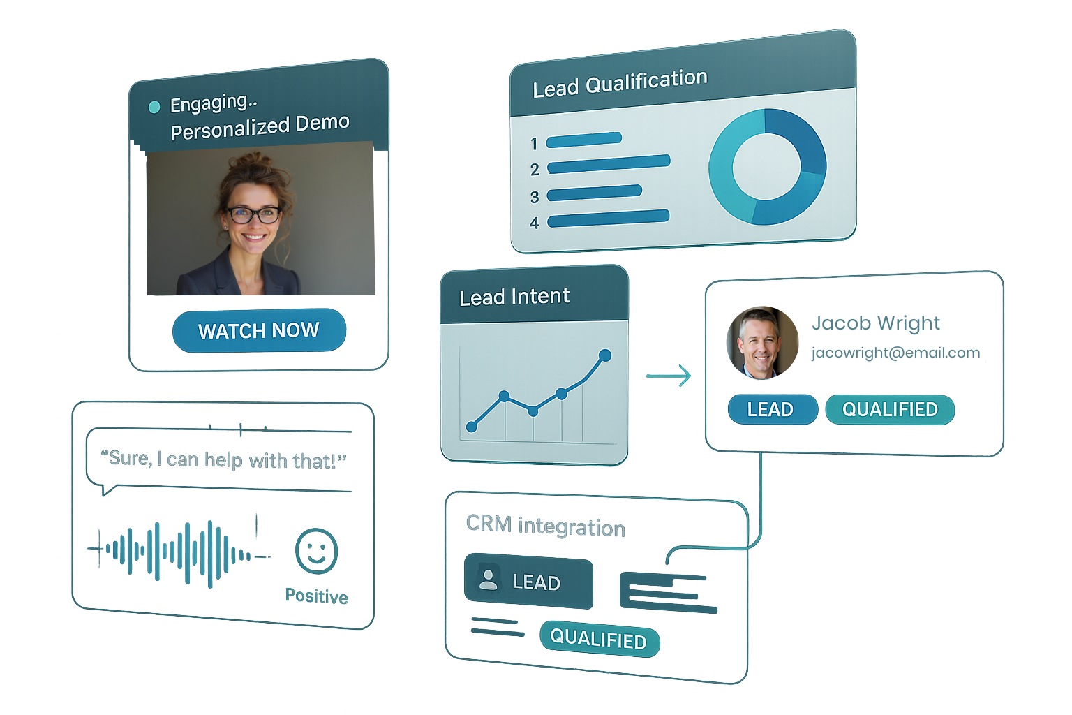 AI Solutions Visual