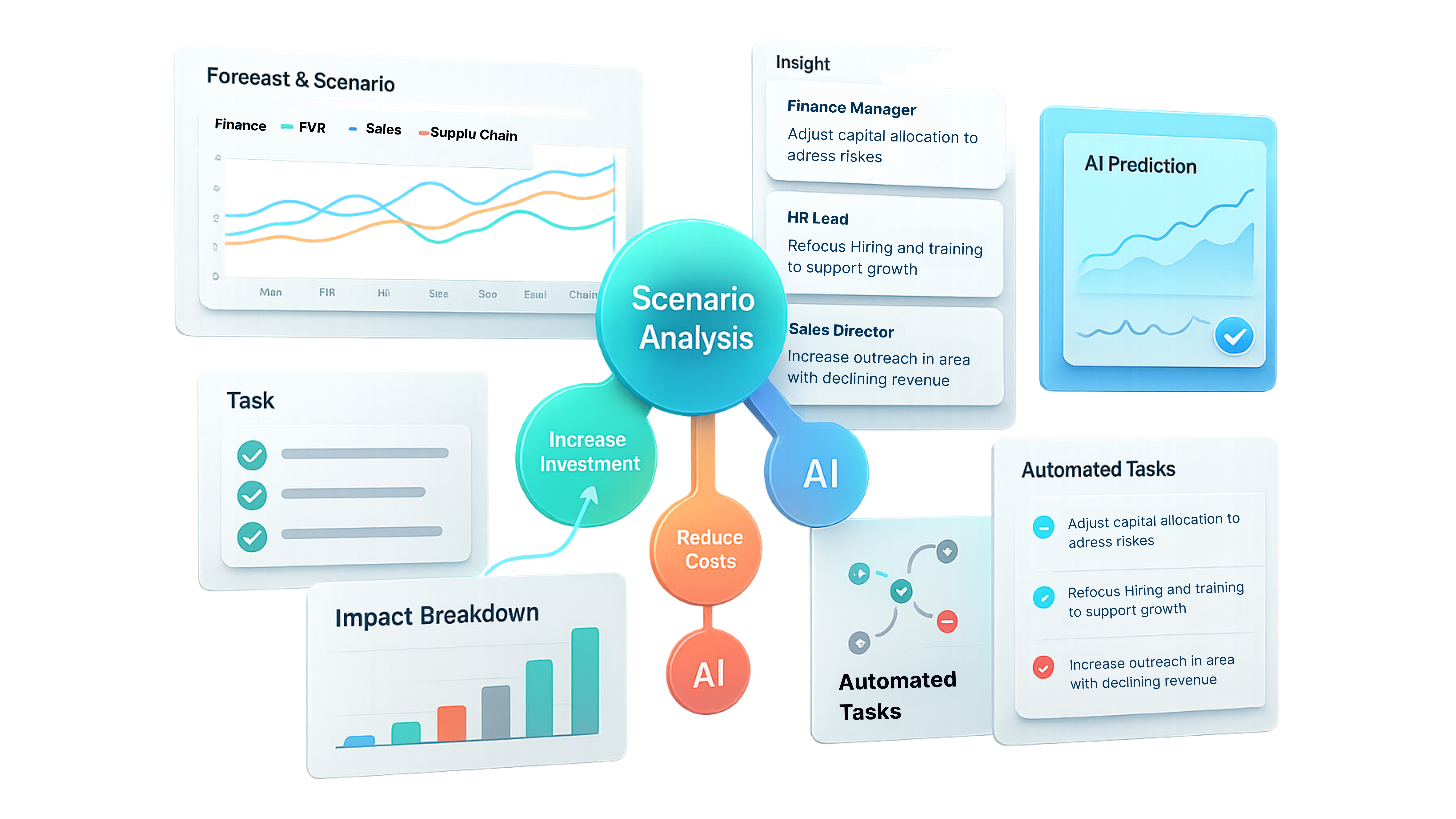 AI Solutions Visual