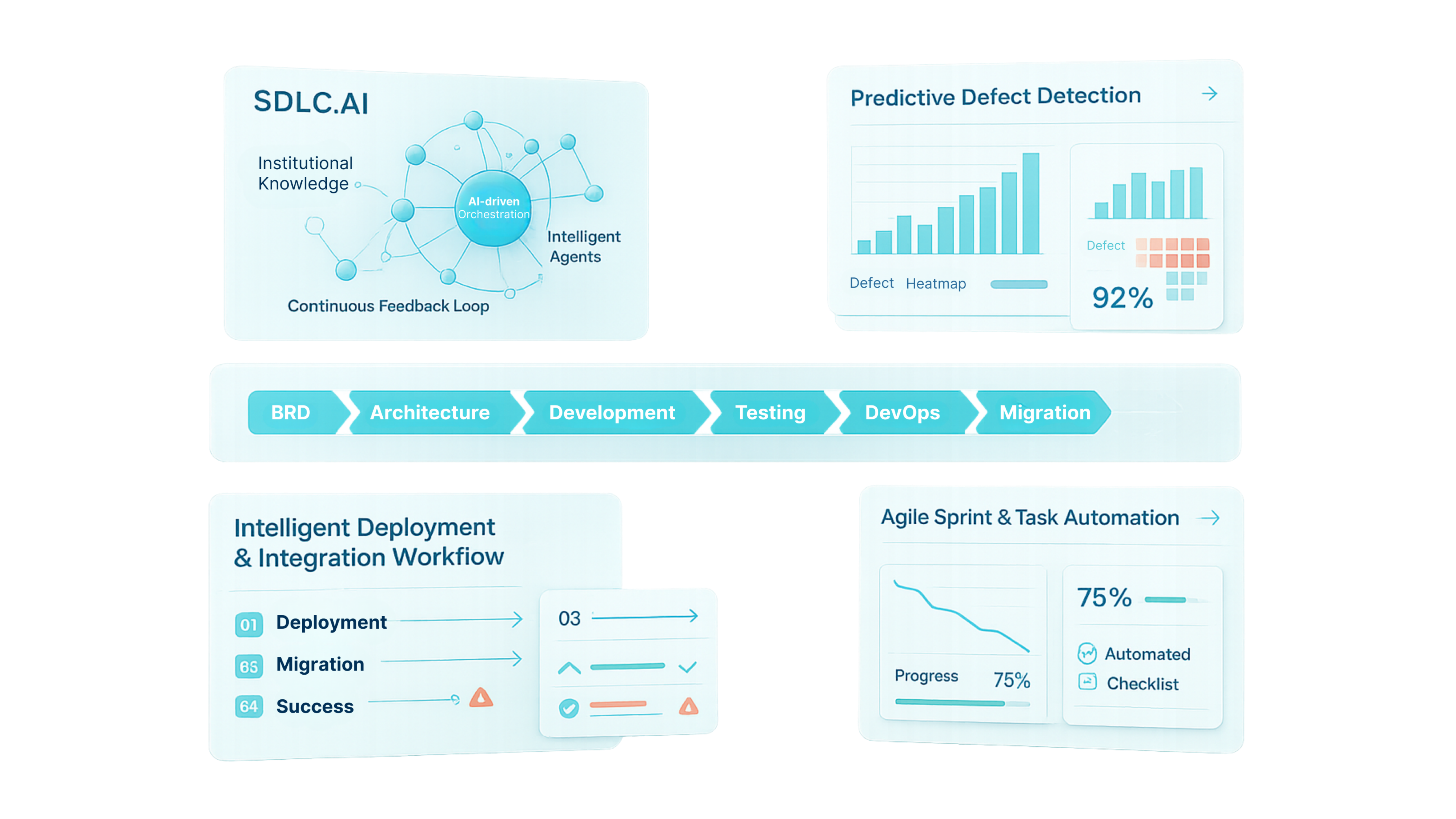 AI Solutions Visual