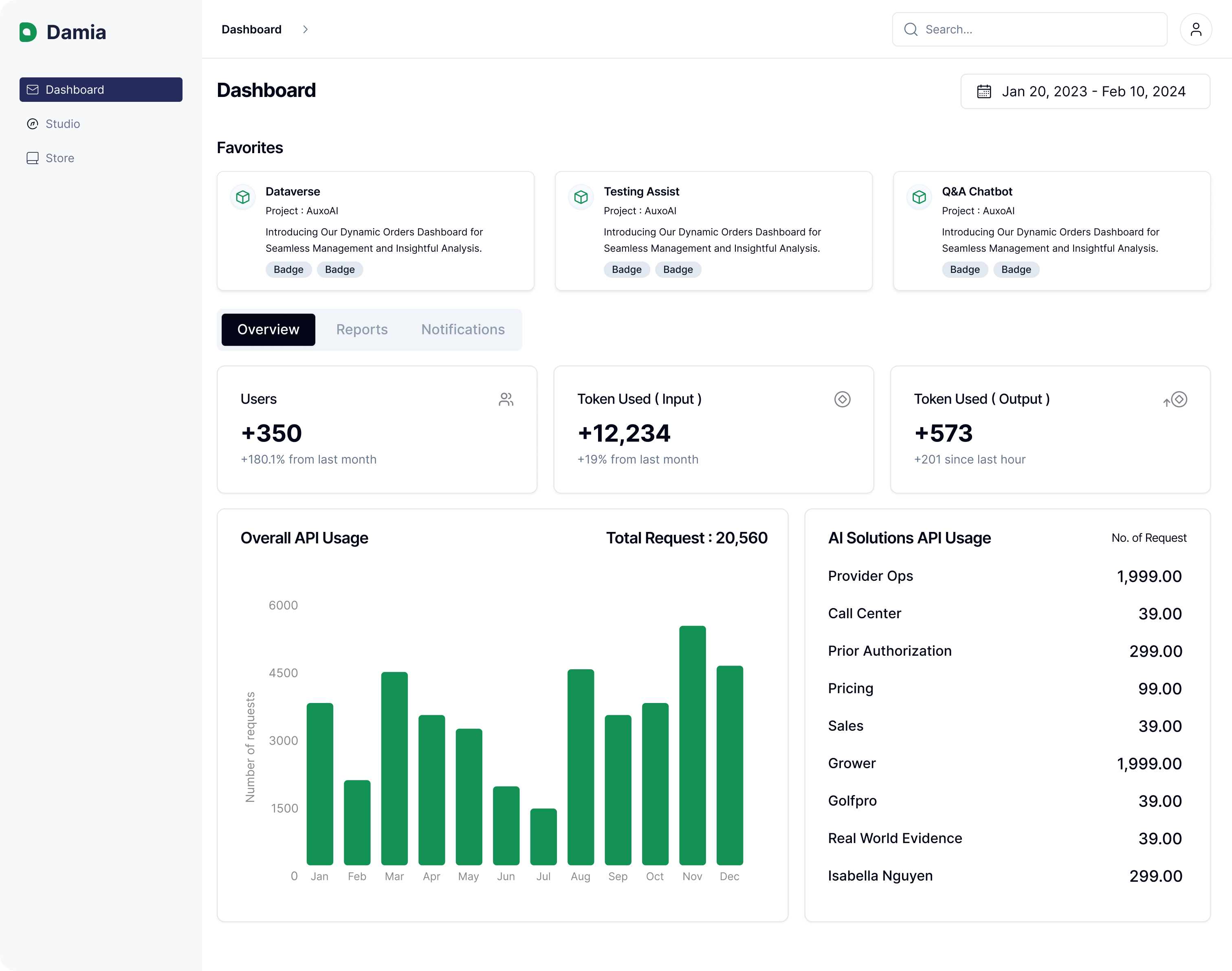 Damia Platform Dashboard